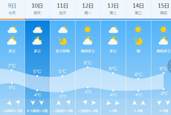 长垣天气预报60天，长垣天气预报30天  第3张