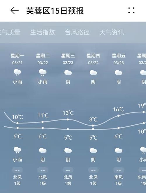 长垣天气预报60天，长垣天气预报30天  第5张