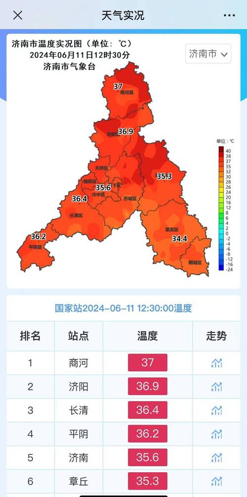 最新的天气预报济南，济南天气预报最新发布  第3张
