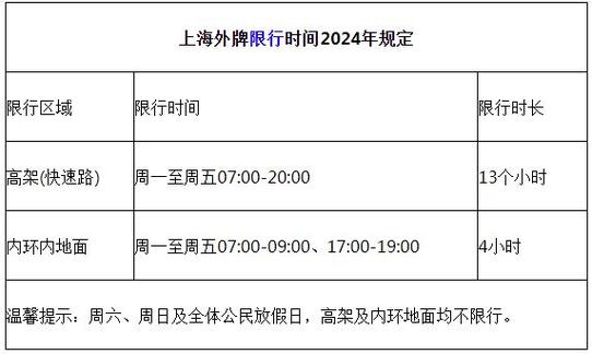 上海限行规定？上海限行区域地图？  第4张