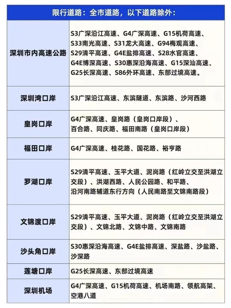 深圳近来可以进入吗，深圳近来可以去吗？  第1张