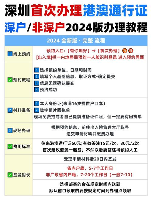深圳近来可以进入吗，深圳近来可以去吗？  第3张