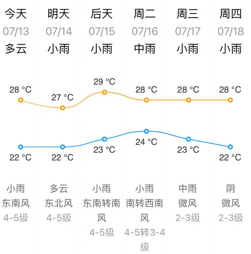 乳山十五日天气预报，乳山市15天的天气状况？  第1张
