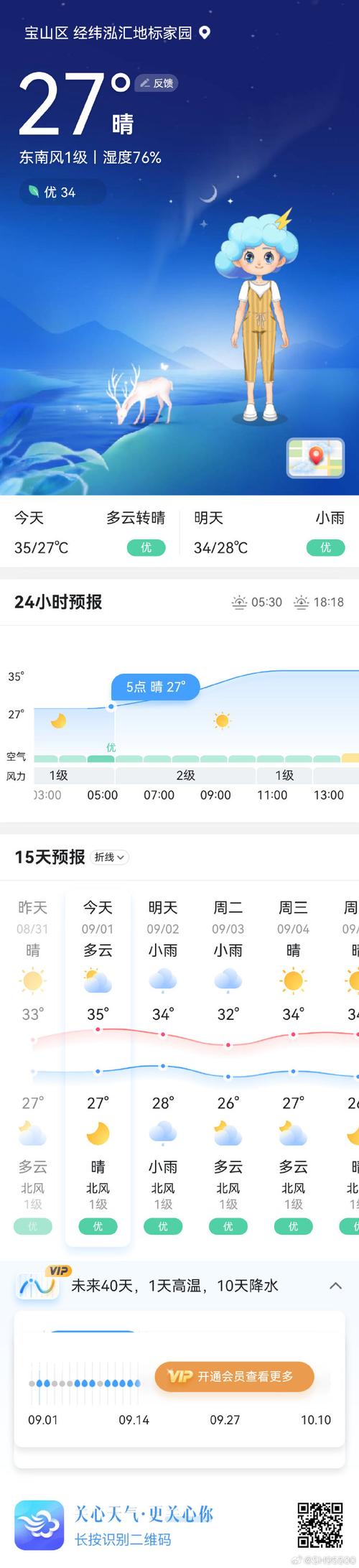 乳山十五日天气预报，乳山市15天的天气状况？  第3张