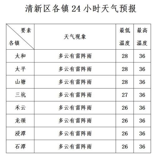 乳山十五日天气预报，乳山市15天的天气状况？  第4张