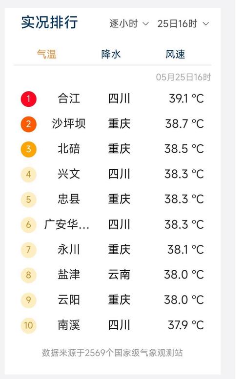 江油近几日天气预报，江油最近一周的天气预报  第5张