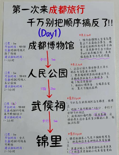 成都美食旅游攻略？成都美食景点？  第2张