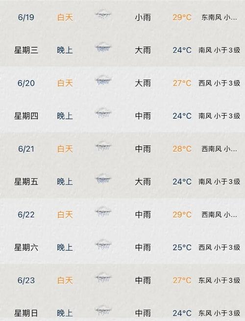 江苏苏州一周天气预，江苏苏州一周内天气？  第2张