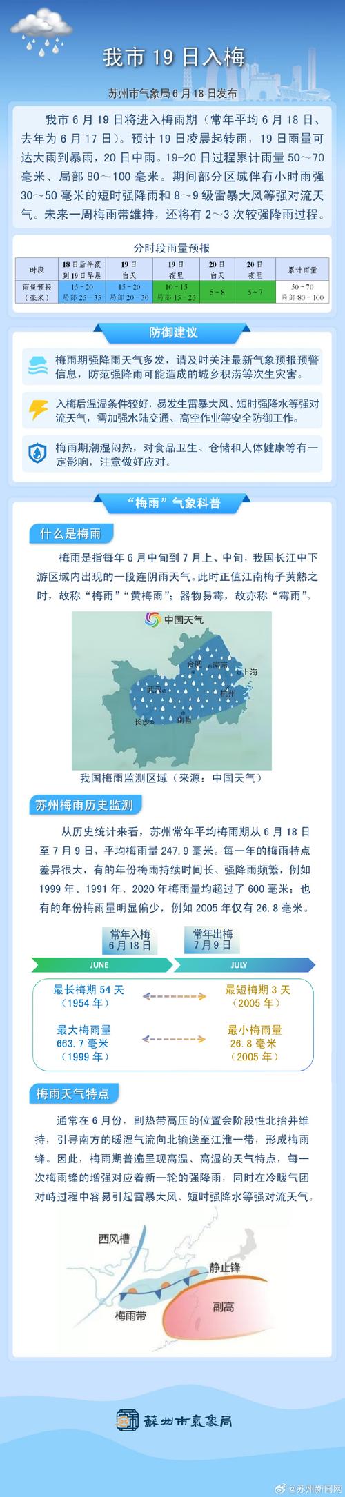 江苏苏州一周天气预，江苏苏州一周内天气？  第3张