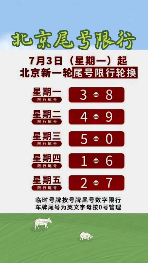 北京车牌限行？北京车牌限行尾号是字母怎么办？  第3张