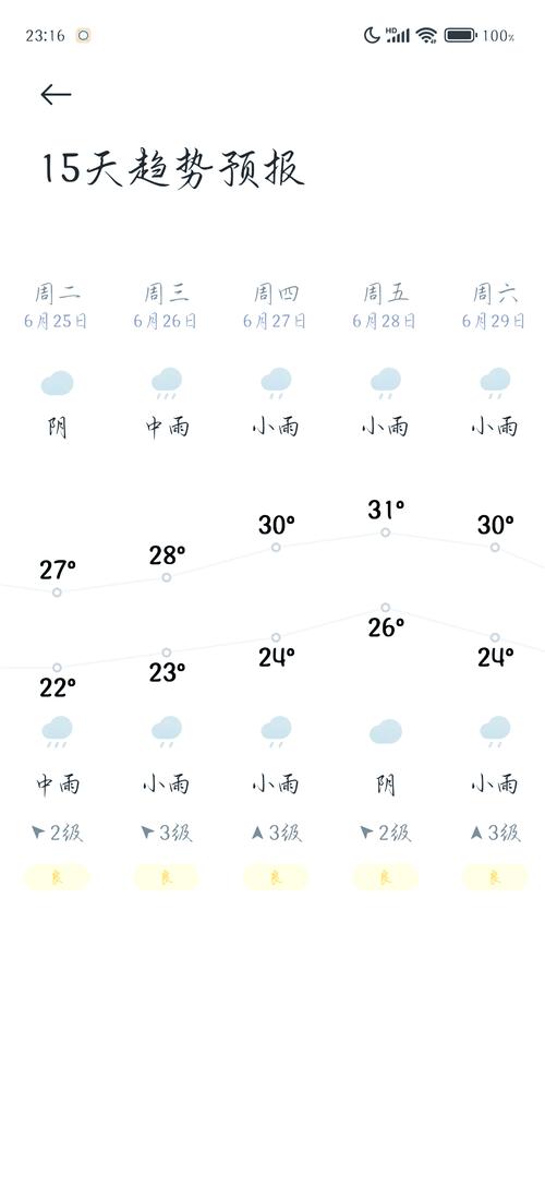 常宁十五天天气预报，常宁市天气10天  第1张