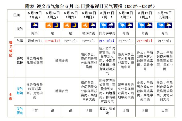 坪山天气预报30天？坪山天气预警？  第6张