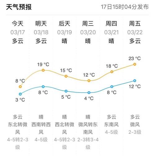 邹城未来一个月天气，邹城30天天气  第2张