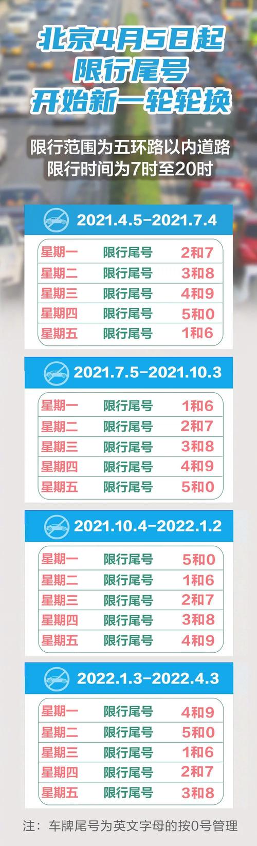 周日限号？杭州西湖星期六日限号？  第3张