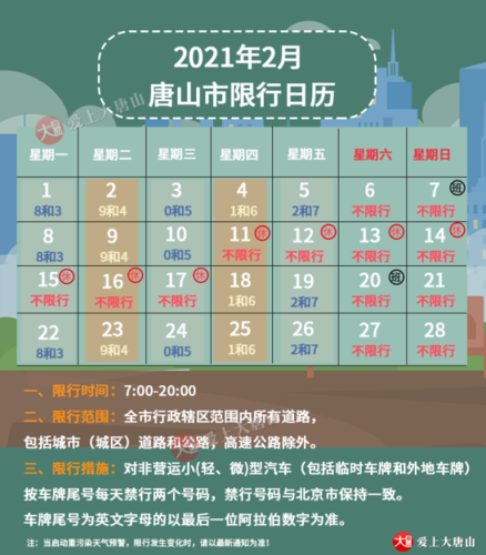唐山限号吗，河北唐山限号吗？  第1张