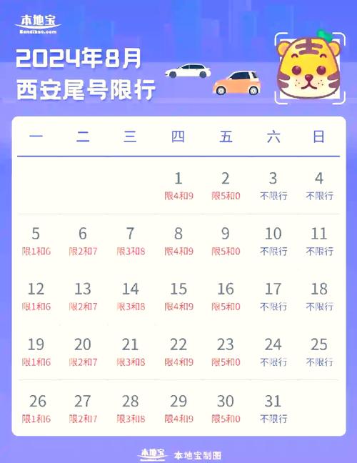 西安限号规则？西安限号规则尾号字母？  第6张
