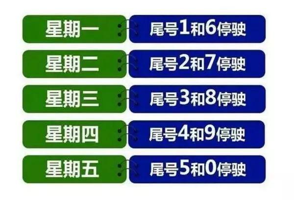 唐山今日限行尾号，唐山今日限行尾号吗？  第1张