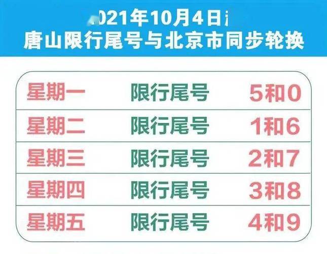 唐山今日限行尾号，唐山今日限行尾号吗？  第4张