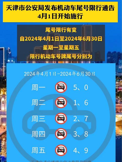 天津周一限行尾号是多少，天津周一限行尾号是多少啊？  第2张