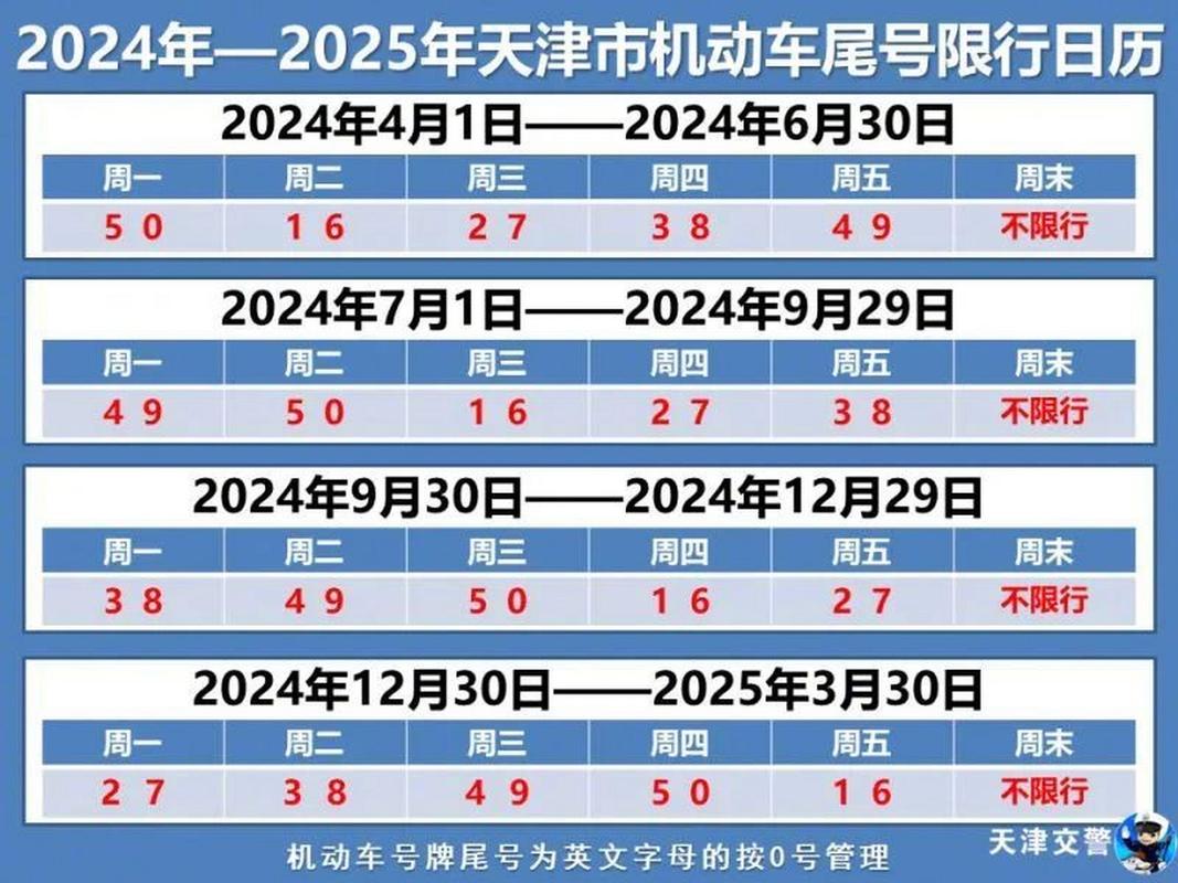 限号到几点？成都限号到几点？  第1张