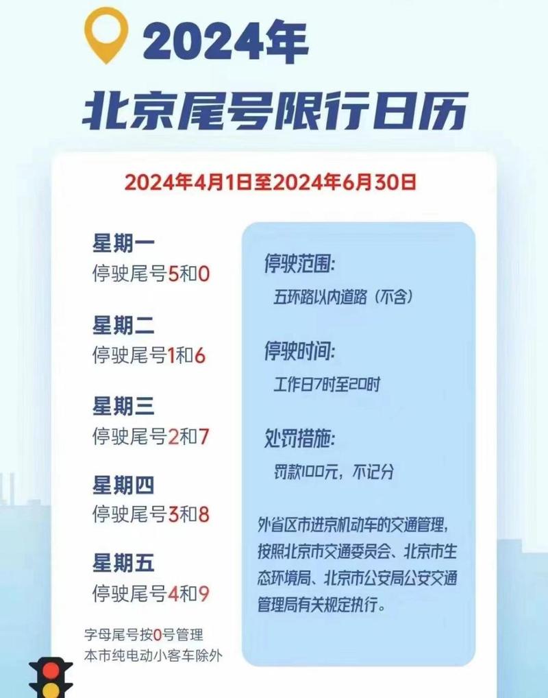 限号到几点？成都限号到几点？  第3张