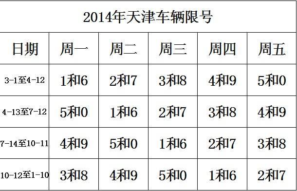 限号到几点？成都限号到几点？  第5张