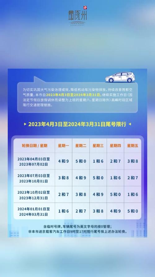 北京车辆限行范围和时间？北京车辆限行时间表？  第1张