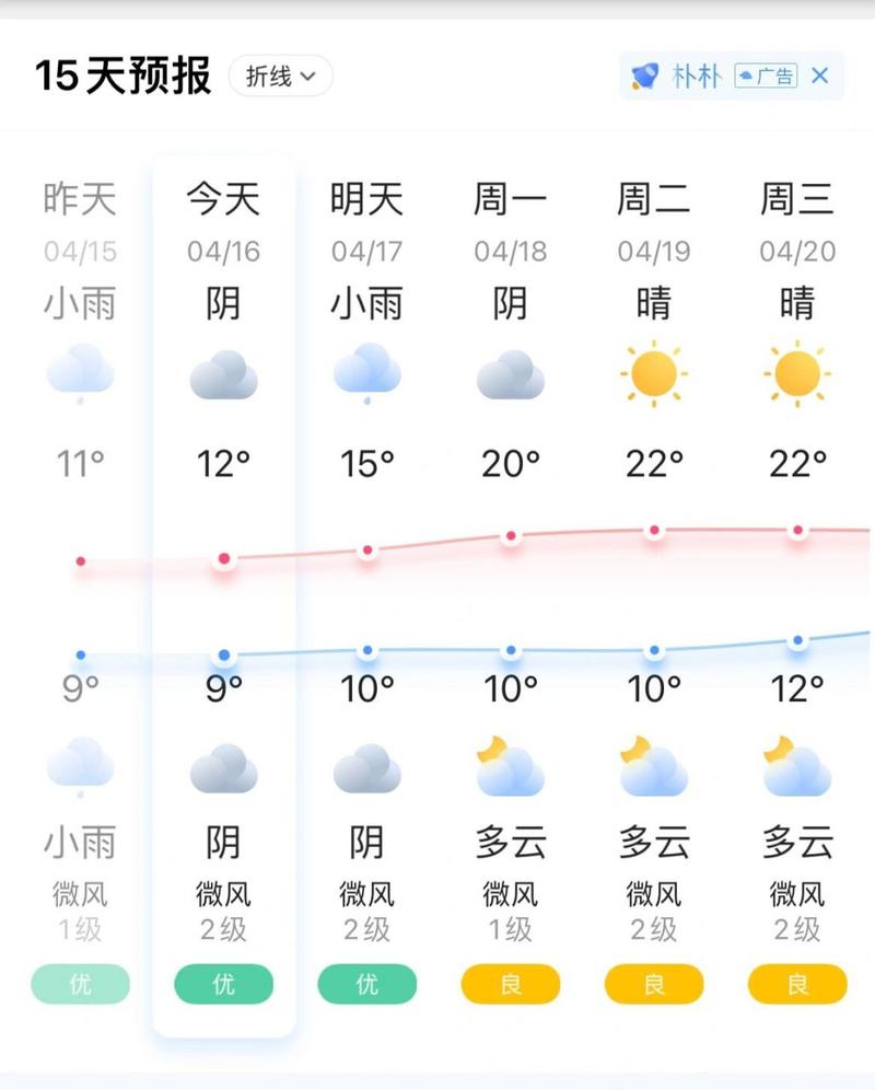 成都市全年天气情况，成都市全年天气情况查询  第3张