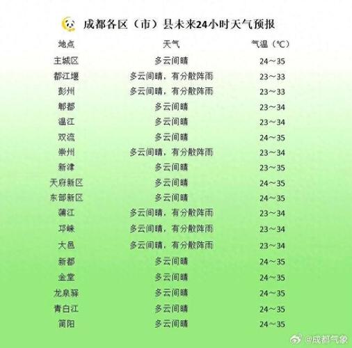 成都市全年天气情况，成都市全年天气情况查询  第5张