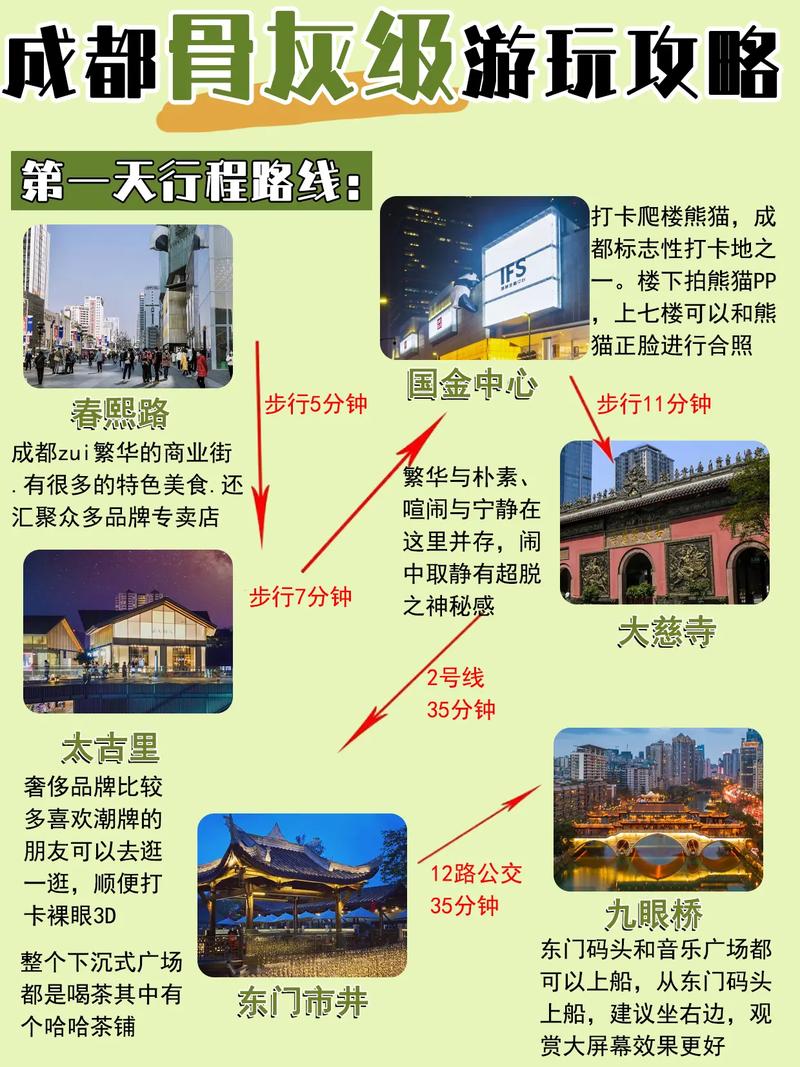 成都铁路特色美食，成都的铁路  第1张