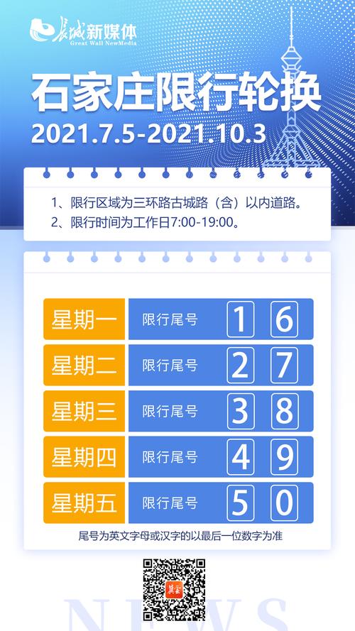 石家庄市最新限号查询，石家庄市最新的限号？  第6张