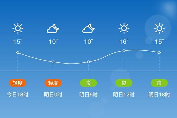 蓬莱未来15天天气？蓬莱未来15天天气预报逐小时？  第1张