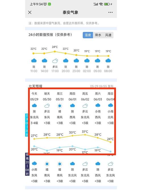 蓬莱未来15天天气？蓬莱未来15天天气预报逐小时？  第4张