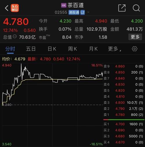 励骏酒店404房，励骏酒店费用查询  第1张