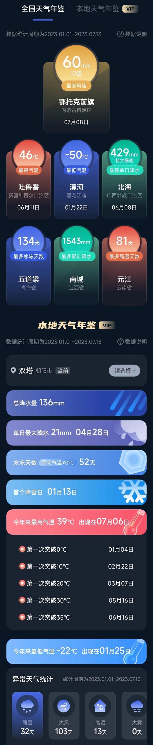 精准定位的天气预报？精准定位的天气预报北京市密云区？  第6张