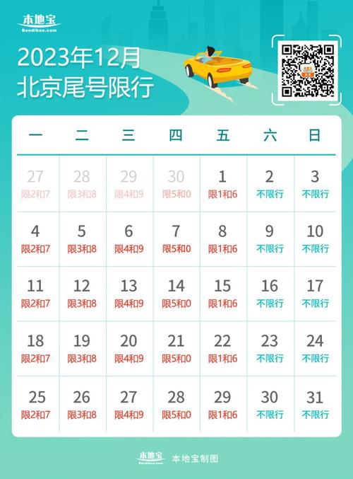 限行北京，限行北京轮换？  第2张