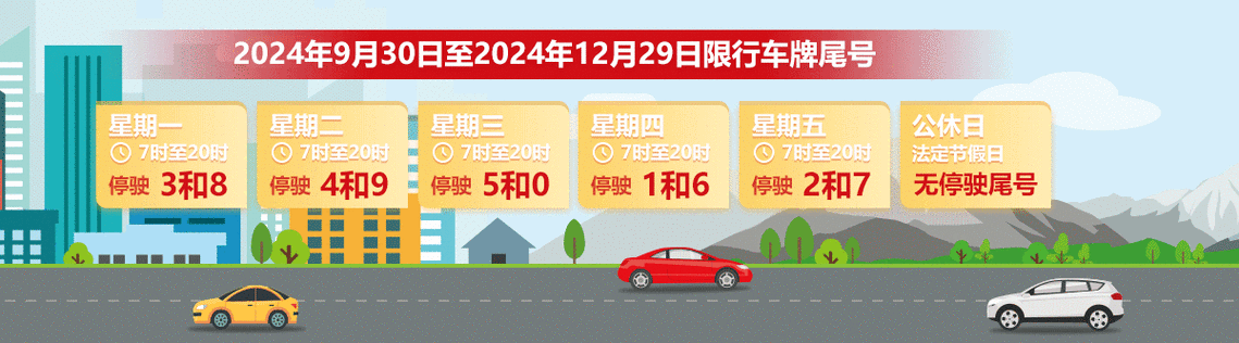 限行北京，限行北京轮换？  第1张