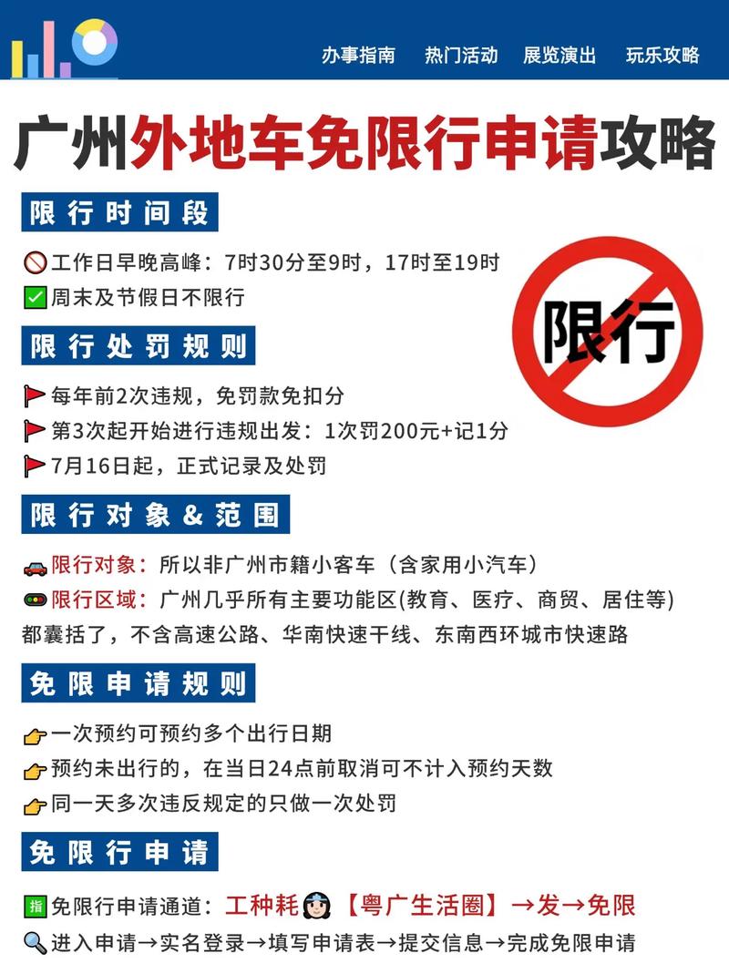 限行北京，限行北京轮换？  第3张