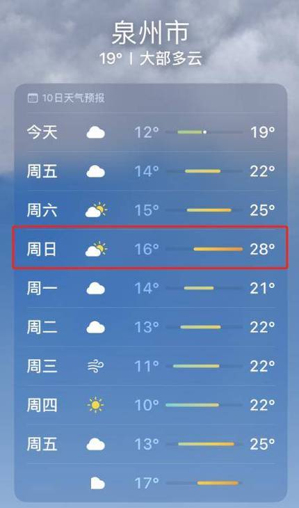 泉州天气预报10天，泉州天气预报10天最新？  第1张