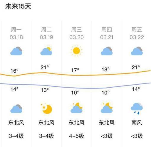泉州天气预报10天，泉州天气预报10天最新？  第3张