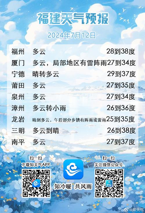 泉州天气预报10天，泉州天气预报10天最新？  第4张
