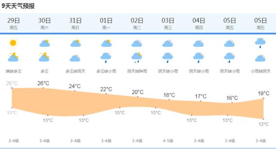 上海历史天气15天的简单介绍  第1张