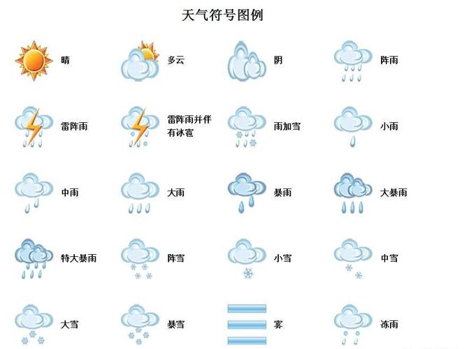 上海历史天气15天的简单介绍  第2张