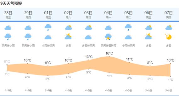 上海历史天气15天的简单介绍  第4张