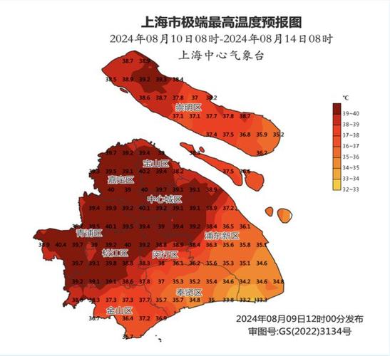 上海历史天气15天的简单介绍  第6张