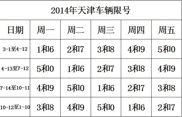 天津取消限行，天津限号解除时间限制？  第2张