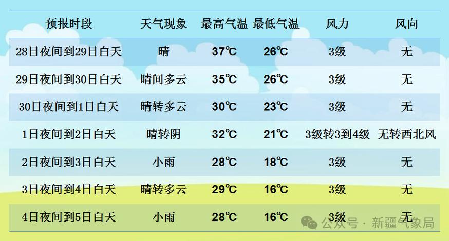 清水天气预报30天，清水天气预报一周7天？  第3张
