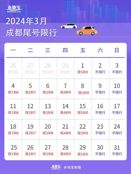 绕城高速限行时间几点到几点，绕城高速限行时间几点到几点解除  第2张