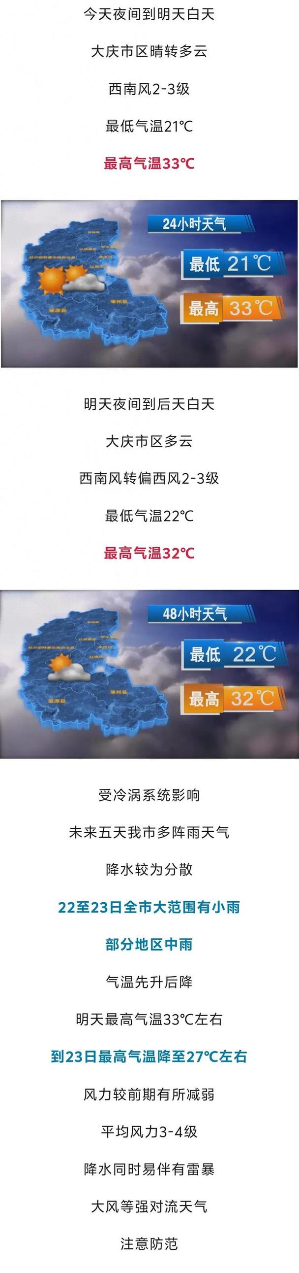 大庆2月份天气预报，大庆市2月份天气？  第6张