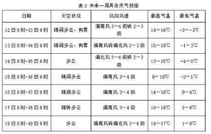 威县天气预报40天，威县天气预报40天准确一览表  第2张